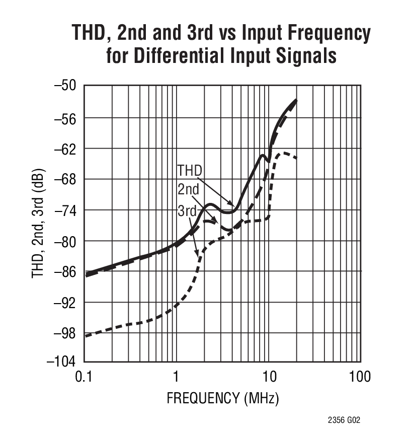 LTC2356-12Ӧͼ